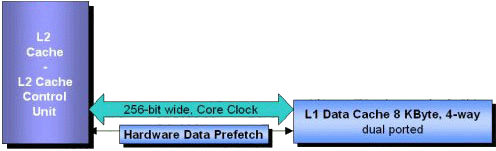 Advanced Transfer Cache
