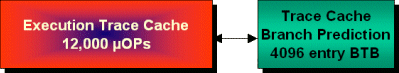 The Trace Cache Branch Prediction Unit