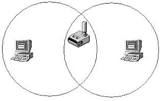  ' '